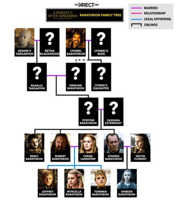 
How Old Is Gavin Spokes In House of the Dragon? Lord Lyonel Strong and His Family Tree Explained 